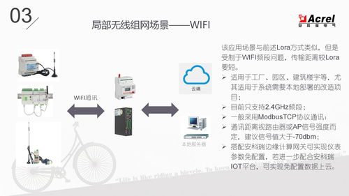 物聯(lián)網(wǎng)表的功能、應(yīng)用場景與技術(shù)服務(wù)