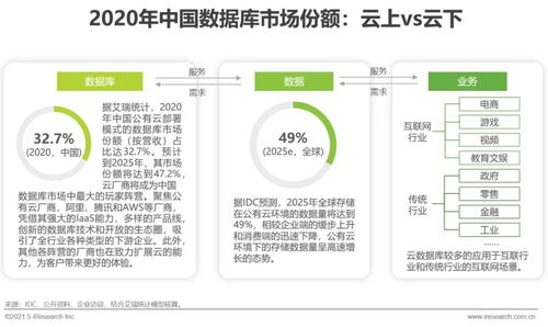2021年中國(guó)數(shù)據(jù)庫行業(yè)研究報(bào)告 物聯(lián)網(wǎng)技術(shù)服務(wù)驅(qū)動(dòng)下的創(chuàng)新與發(fā)展