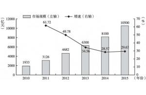 賽億科技 引領物聯網創新，以專業解決方案賦能產業智能化