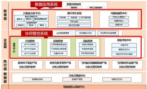 中航機載系統(tǒng)共性技術(shù) 基于IoTDB的端邊云架構(gòu)預計節(jié)省百萬存儲成本，助力工業(yè)物聯(lián)網(wǎng)協(xié)同