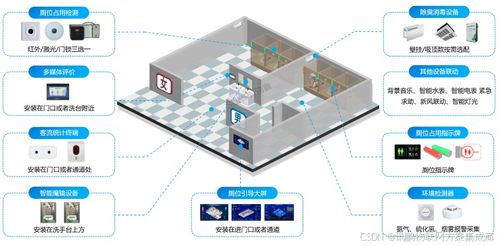 智慧公廁系統(tǒng)在旅游景區(qū)的應用前景