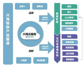 2019物業(yè)智慧報告 興海物聯(lián)智慧園區(qū)整體解決方案引領(lǐng)IoT技術(shù)服務新趨勢